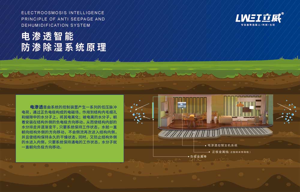 电渗透防潮系统优缺点1.jpg
